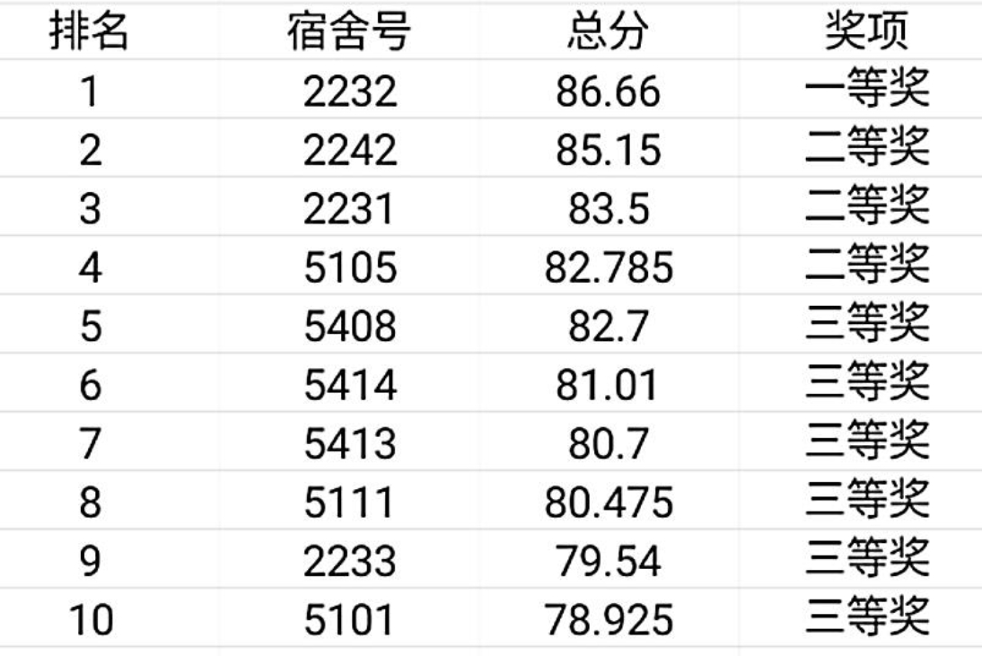 C:\Users\cxf\Desktop\宿舍文化节新闻\ab9e0610fd1653a844c745997338abc.jpg